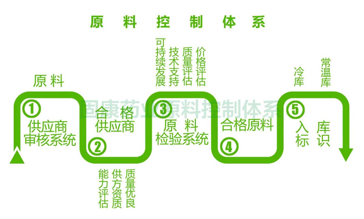 XK平台-XK（中国）原料控制体系1200.jpg